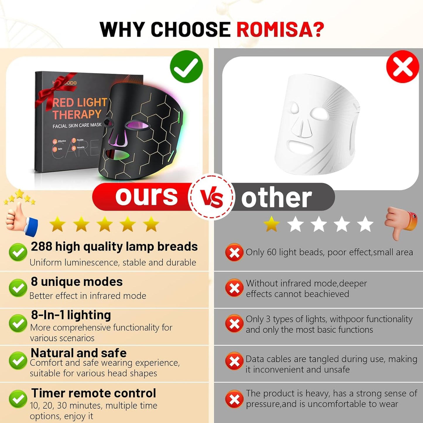 Red Light Therapy Mask