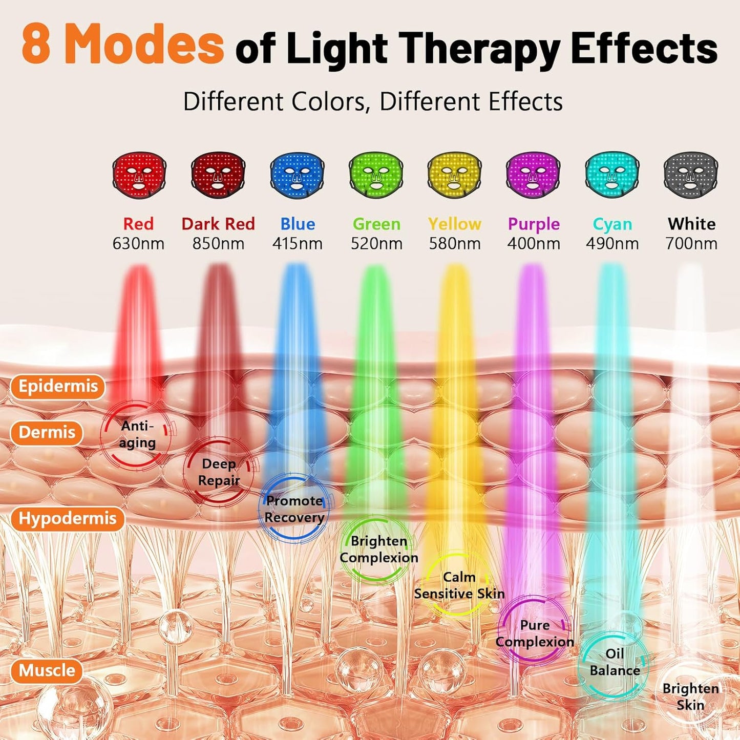 Red Light Therapy Mask
